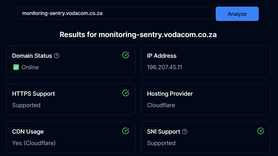 SNI Generator Example